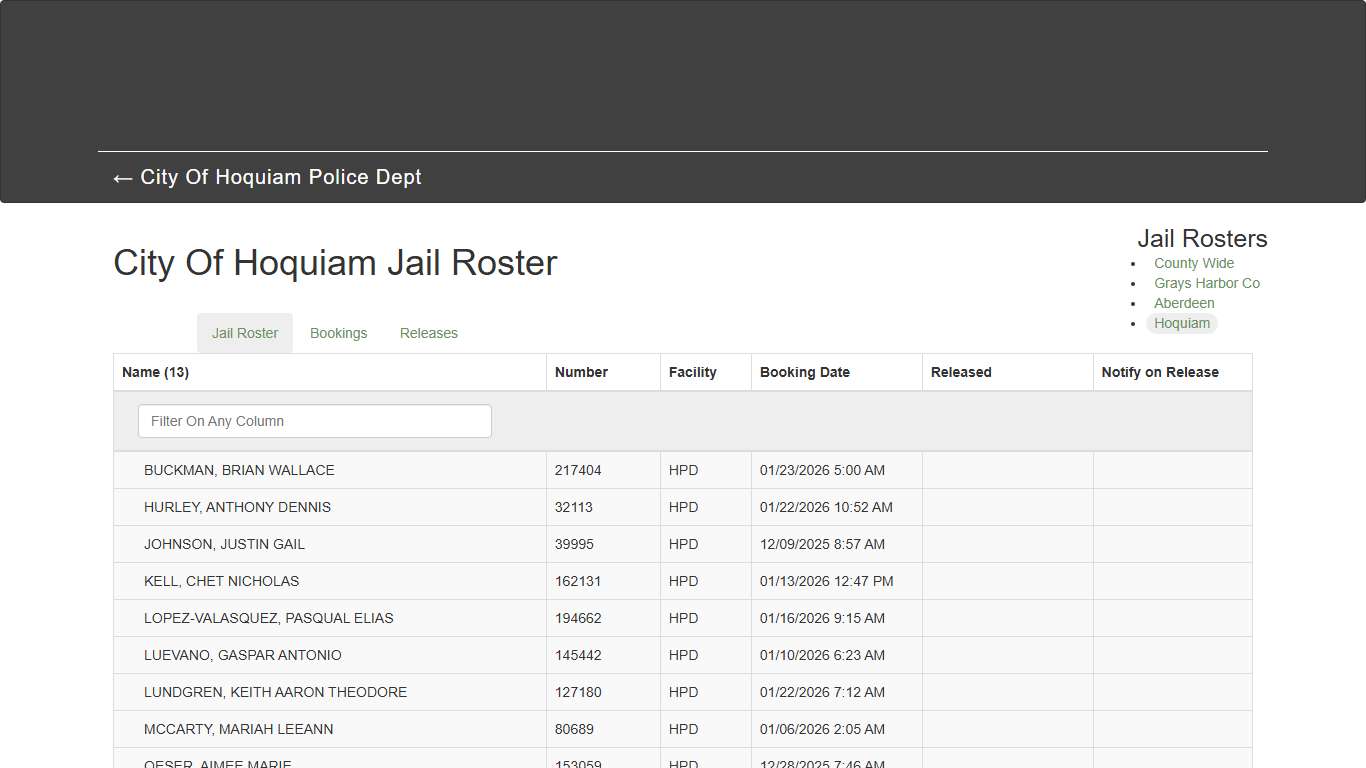 City Of Hoquiam Jail Roster